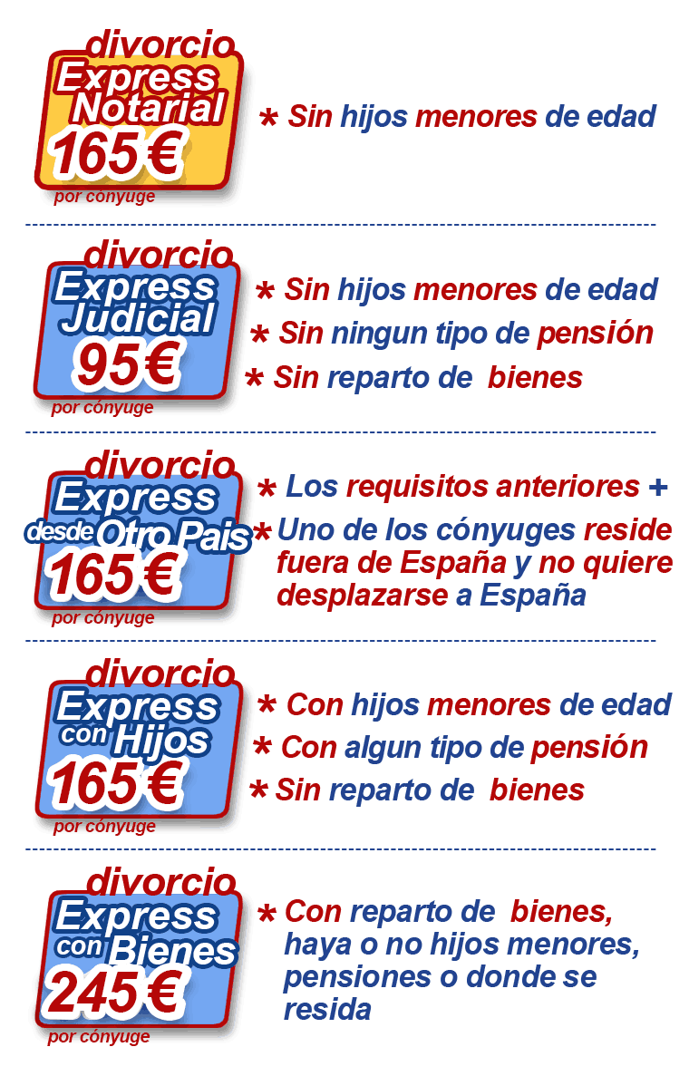 Requisitos del divorcio express